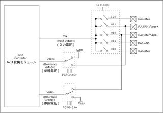 画像の説明